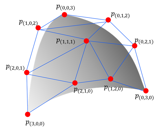 A Bezier simplex and its control points